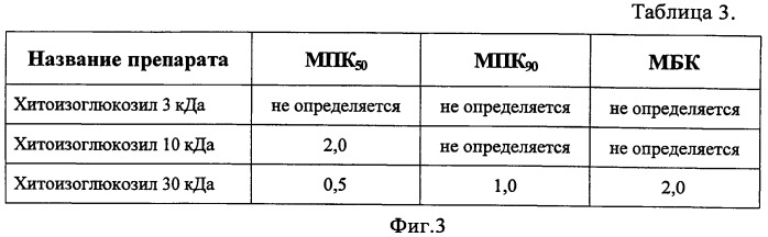 Способ получения полимерного комплекса (патент 2435611)