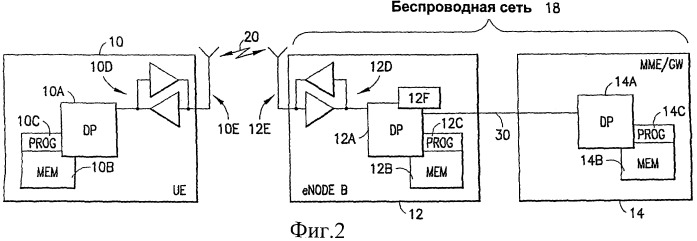 Назначение канала при использовании измерительных интервалов и протокола h-arq (патент 2445739)