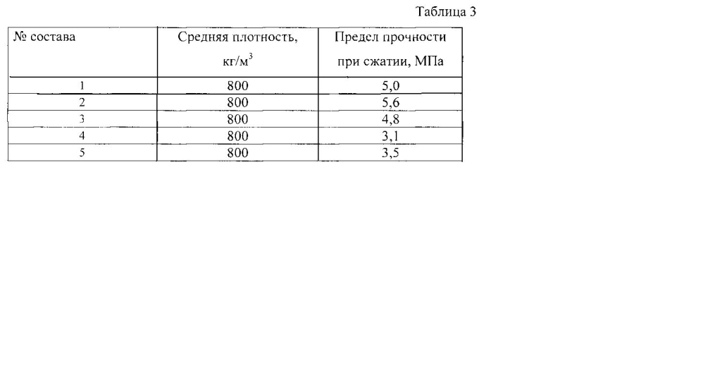 Состав смеси для изготовления пенополистиролбетона (патент 2603143)