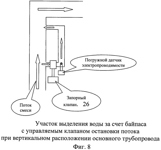 Способ измерения влагосодержания трехкомпонентных смесей из добывающих нефтяных скважин с использованием диэлектрической проницаемости и электропроводимости и устройство для его осуществления (патент 2397482)