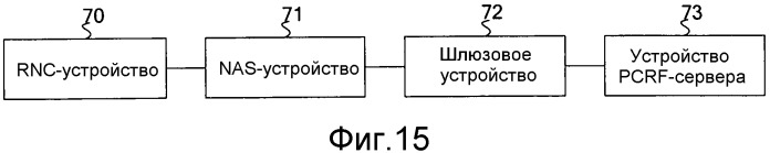 Способ, устройство и система обработки для управления полосой пропускания (патент 2558680)
