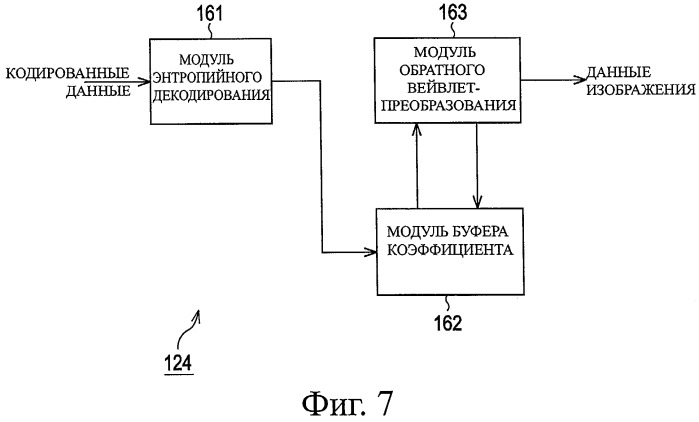 Устройство и способ обработки информации (патент 2454021)