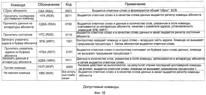 Бортовой спецвычислитель (патент 2522852)