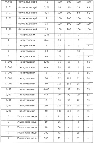 Фунгицидные смеси (патент 2478287)