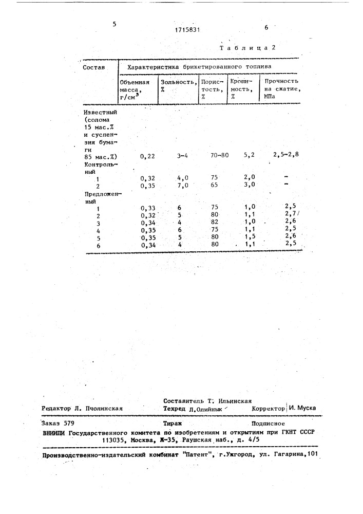 Композиция для получения брикетированного топлива (патент 1715831)