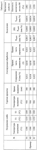 Способ производства текстурированной магнитной листовой стали (патент 2508411)