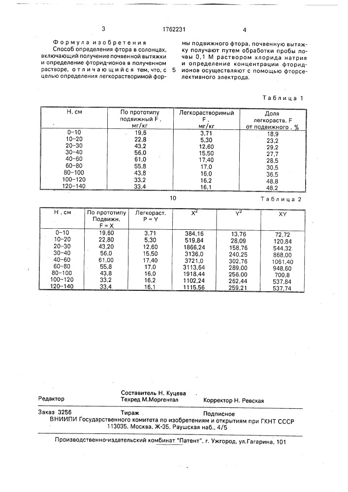 Способ определения фтора в солонцах (патент 1762231)