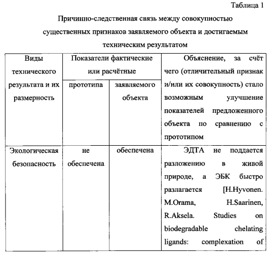 Способ растворения накипно-коррозионных отложений (патент 2592952)