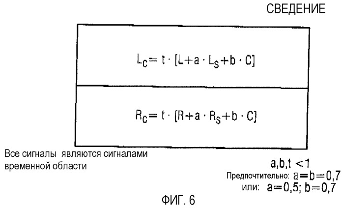 Совместимое многоканальное кодирование/декодирование (патент 2327304)