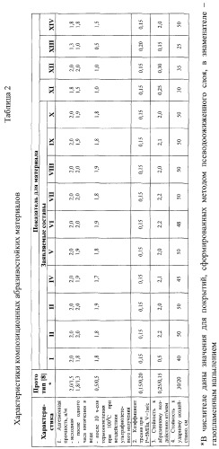 Композиционный абразивостойкий триботехнический материал (патент 2270844)