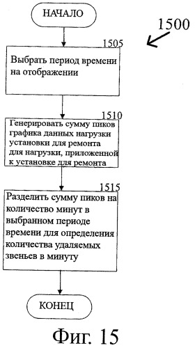 Способ и система оценки данных веса, полученных из установки для ремонта скважин (патент 2408784)
