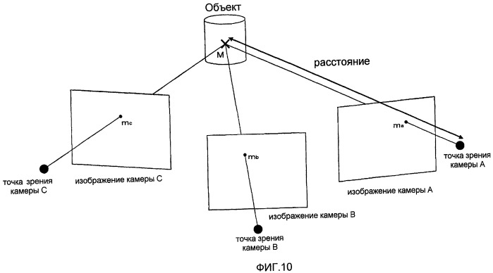 Способ кодирования и способ декодирования изображений, устройства для них, программа для них и носитель информации для хранения программ (патент 2407220)
