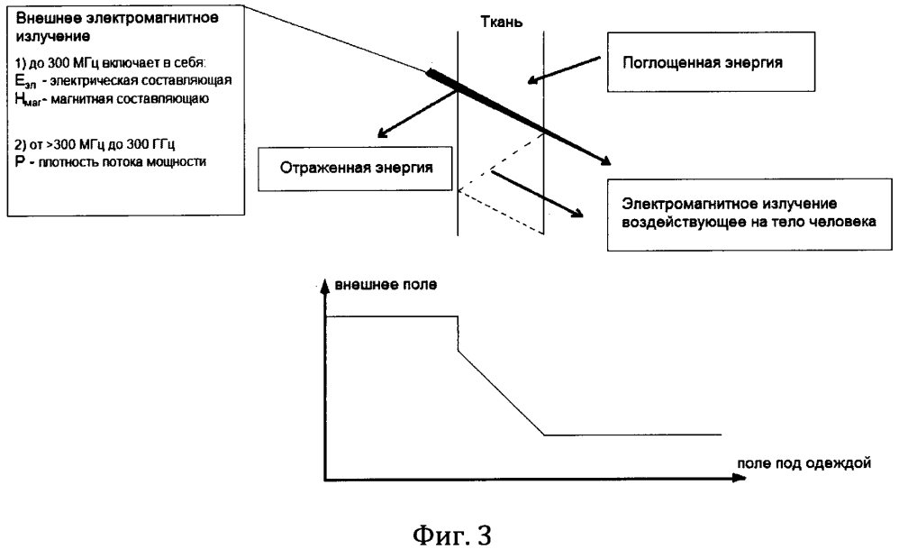 Защитная экранирующая термостойкая ткань (патент 2654445)