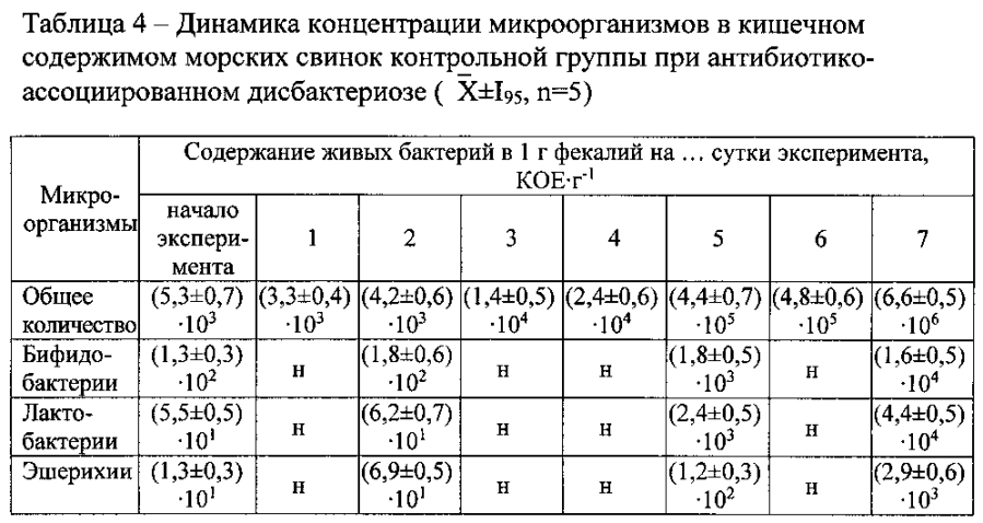 Средство для восстановления кишечного микробиоценоза при дисбиозах (патент 2593584)