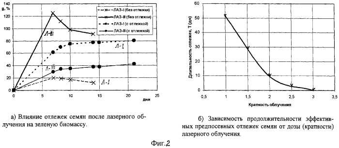 Способ предпосевной обработки семян (патент 2286037)