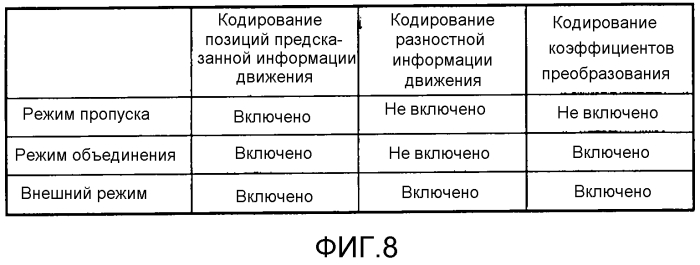 Способ кодирования изображений и способ декодирования изображений (патент 2571538)