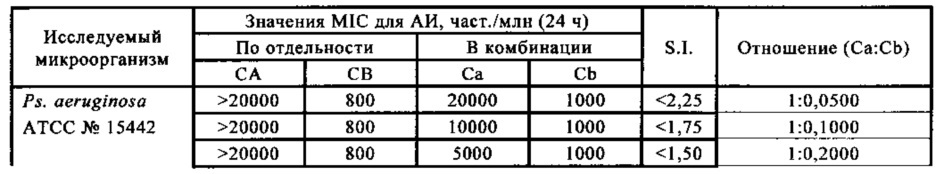 Микробицидная композиция (патент 2654625)