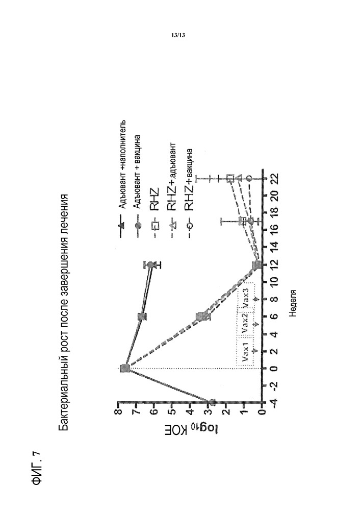 Композиции и способы для лечения активной инфекции mycobacterium tuberculosis (патент 2659149)