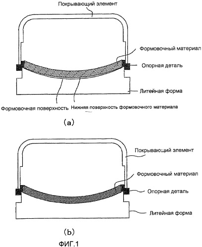 Способ производства формованного изделия, покрывающий элемент и формовочное устройство, содержащее таковой (патент 2416576)