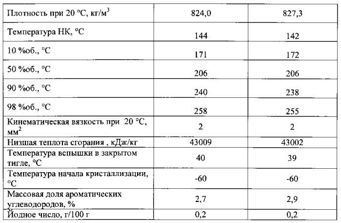 Способ получения низкозастывающих термостабильных углеводородных фракций (патент 2561918)