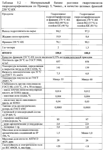 Способ получения низкозастывающих термостабильных углеводородных фракций (патент 2561918)