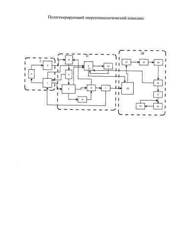 Полигенерирующий энерготехнологический комплекс (патент 2591075)