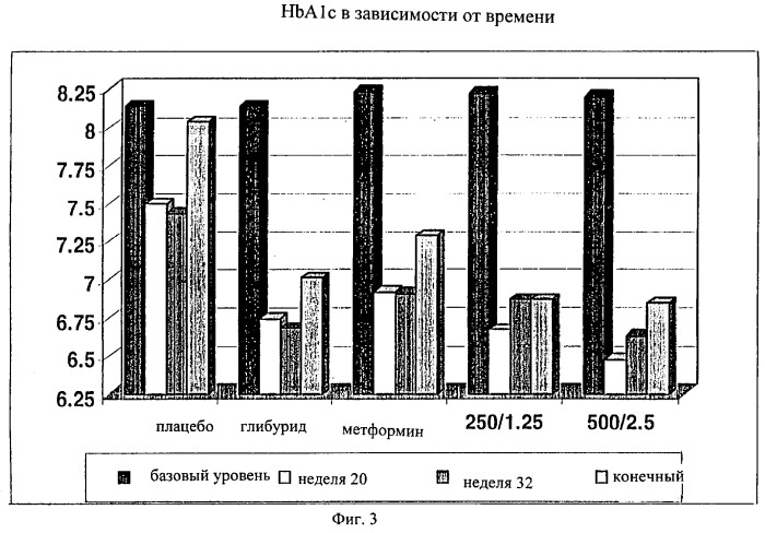 Антидиабетический препарат и способ лечения диабета (патент 2276604)