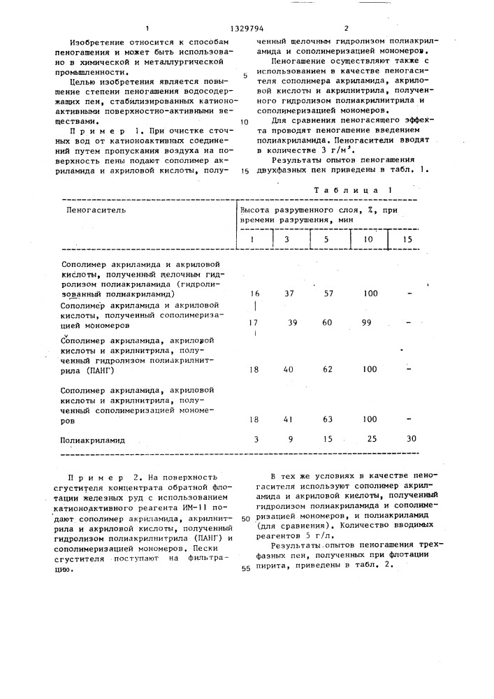 Способ пеногашения (патент 1329794)