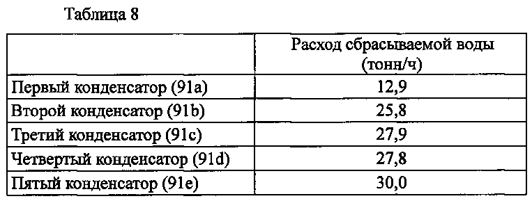 Способ или система для извлечения диоксида углерода (патент 2603164)