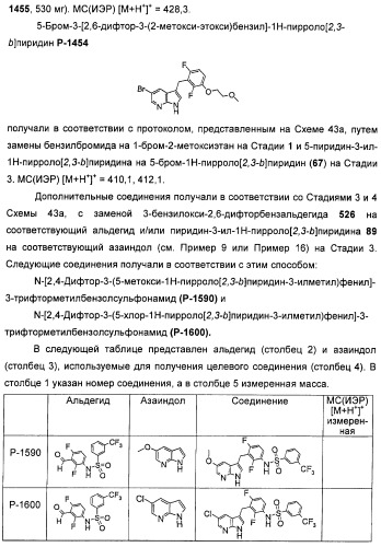 Пирроло[2, 3-в]пиридиновые производные в качестве ингибиторов протеинкиназ (патент 2418800)