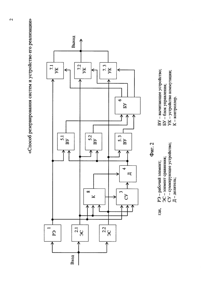 Способ резервирования систем и устройство его реализации (патент 2604335)