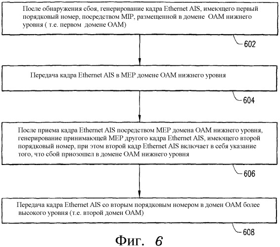 Механизм индикации и подавления аварийных оповещений (ais) в сети ethernet oam (патент 2390947)