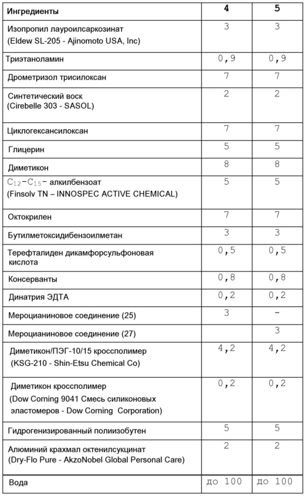 Косметическая и/или дерматологическая композиция, содержащая мероцианиновое производное, которое содержит конкретные полярные группы, состоящие из гидроксильных и эфирных функциональных групп (патент 2609859)