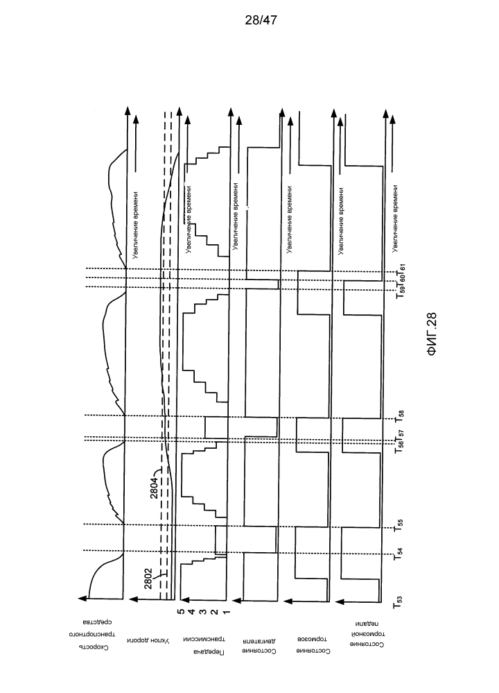 Способ регулирования работы привода на ведущие колеса транспортного средства (варианты) и система регулирования работы гибридного привода транспортного средства с гибридным приводом (патент 2640087)