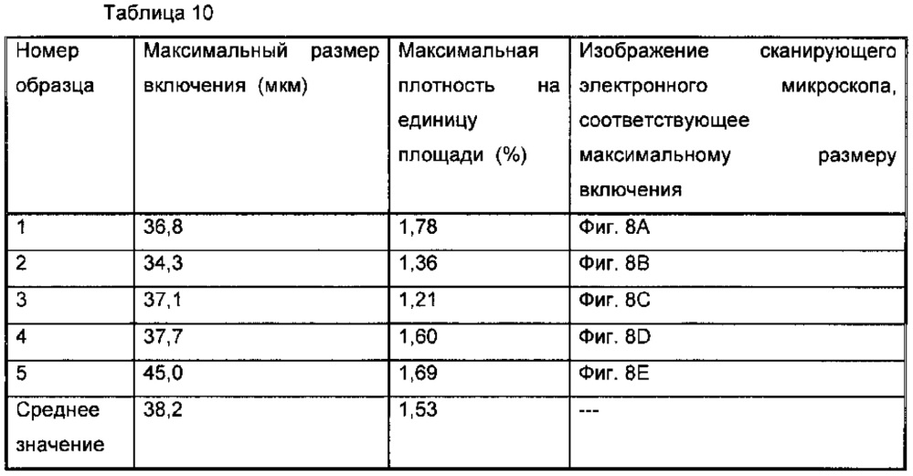 Термомеханическая обработка никель-титановых сплавов (патент 2627092)