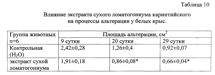 Способ получения средства, обладающего желчегонной, противоспалительной активностями (патент 2557990)