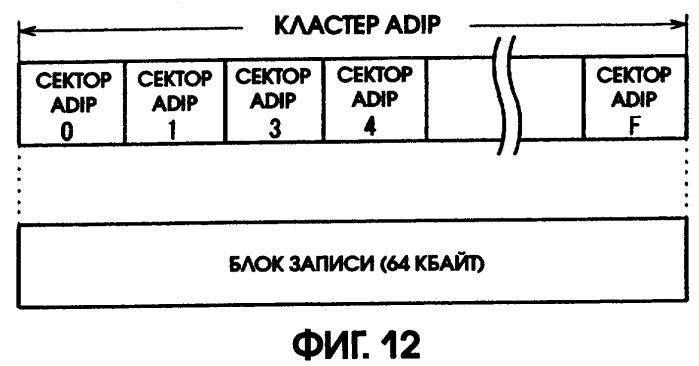 Носитель записи и способ записи на носитель записи (патент 2305330)