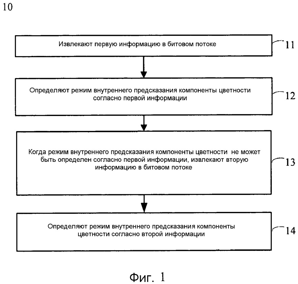 Способ и устройство кодирования или декодирования (патент 2636680)