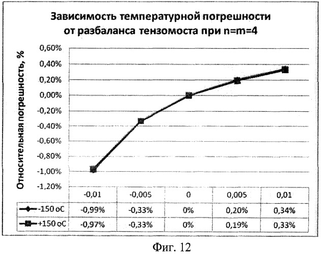 Устройство для измерения давления на основе нано- и микроэлектромеханической системы с частотным выходным сигналом (патент 2398196)