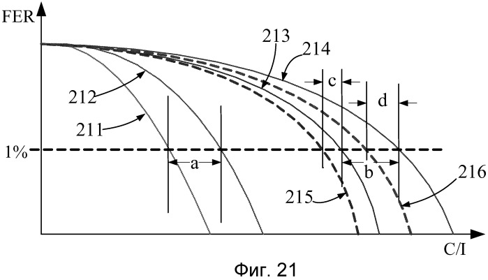Временной сдвиг передач данных в совмещенном канале для уменьшения внутриканальных помех (патент 2520579)