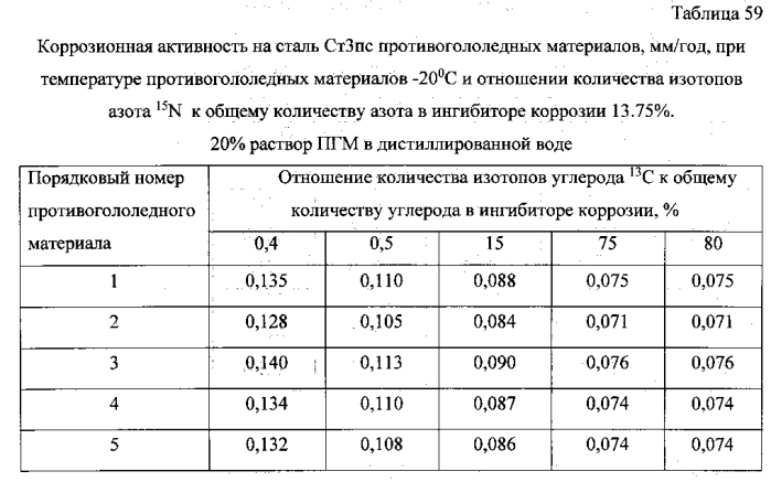 Способ получения твердого противогололедного материала на основе пищевой поваренной соли и кальцинированного хлорида кальция (варианты) (патент 2583961)