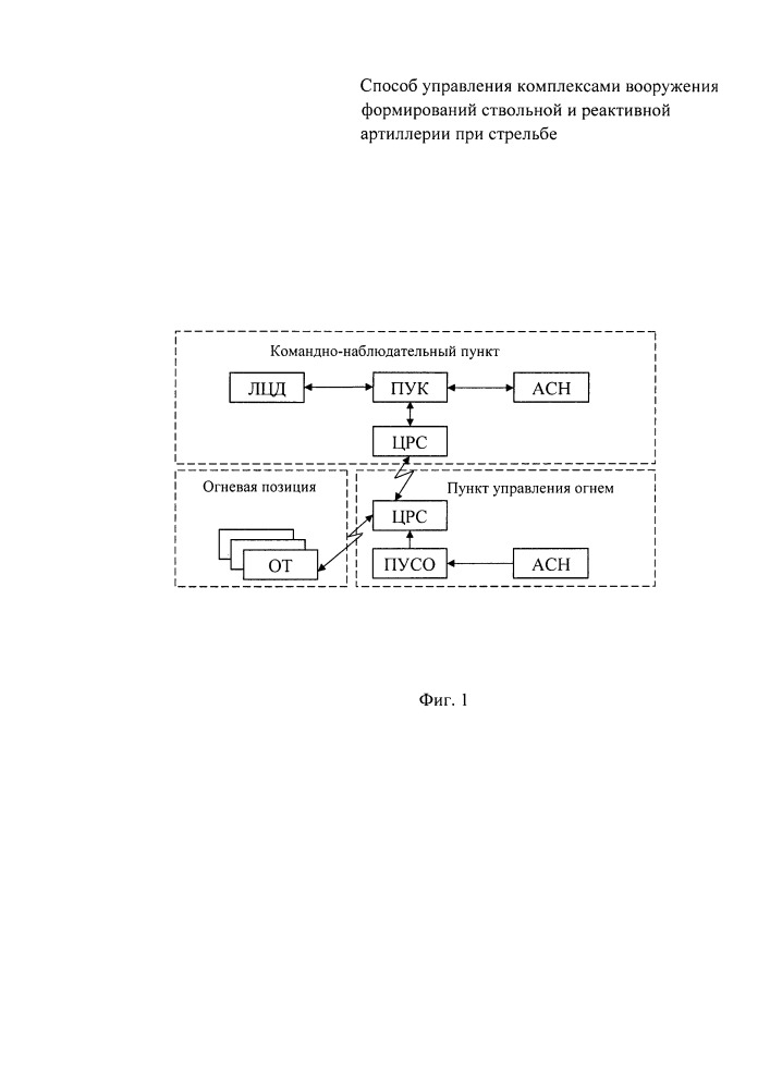Способ управления комплексами вооружения формирований ствольной и реактивной артиллерии при стрельбе (патент 2664974)