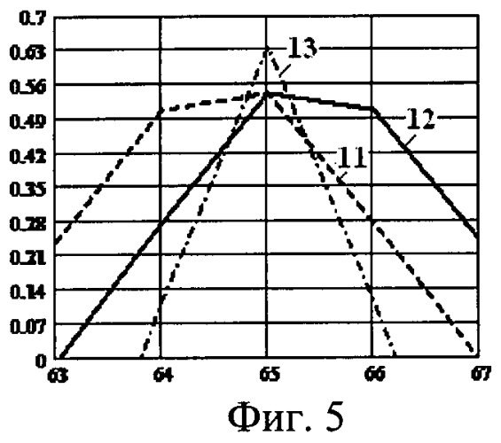 Фазовый пеленгатор (патент 2519593)