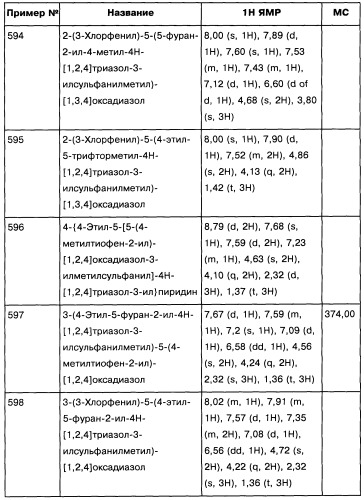 [1,2,4]оксадиазолы (варианты), способ их получения, фармацевтическая композиция и способ ингибирования активации метаботропных глютаматных рецепторов-5 (патент 2352568)