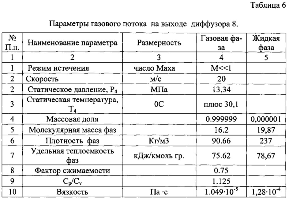 Способ газодинамической сепарации (патент 2606427)