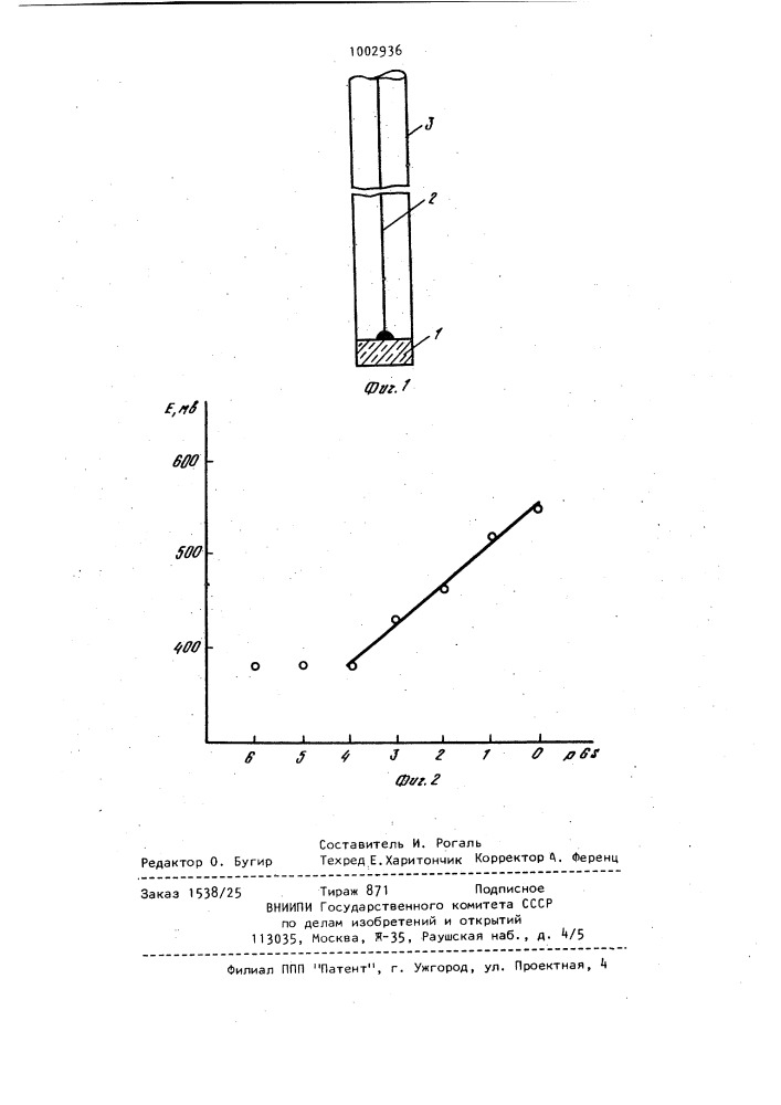 Электрод для определения активности ионов цезия в растворах (патент 1002936)