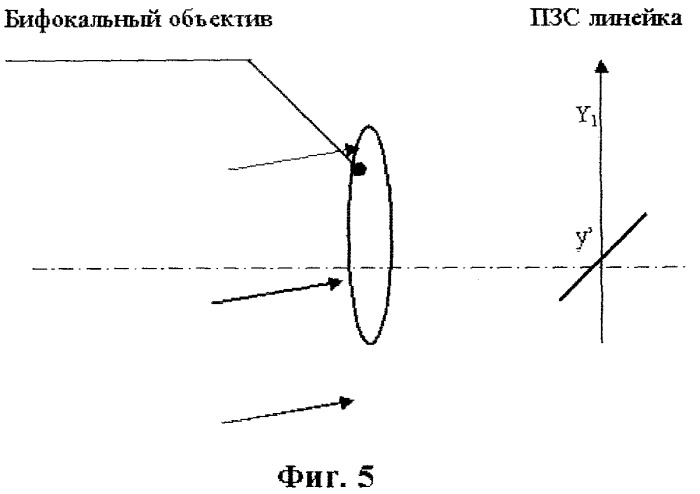Оптическая система связи с ножевидной подсветкой (патент 2456746)