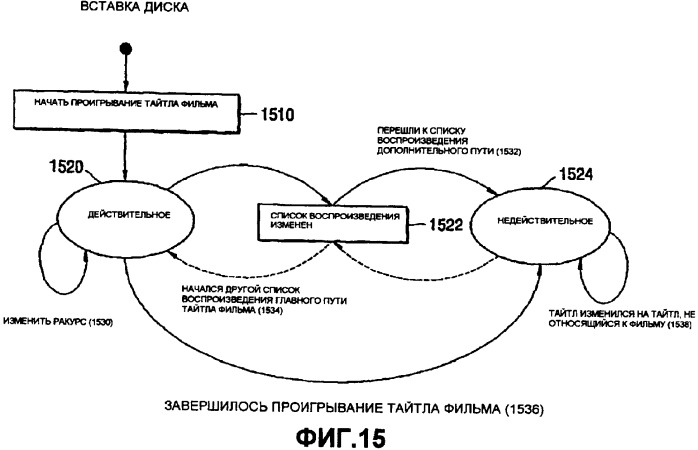 Запоминающий носитель, хранящий метаданные для предоставления функции расширенного поиска (патент 2367034)