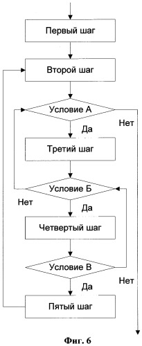 Способ передачи обслуживания абонентских станций в гибридной беспроводной сети по стандартам ieee 802.16е ofdma, ieee 802.11b и cdma 2000 1xev-do (патент 2323535)