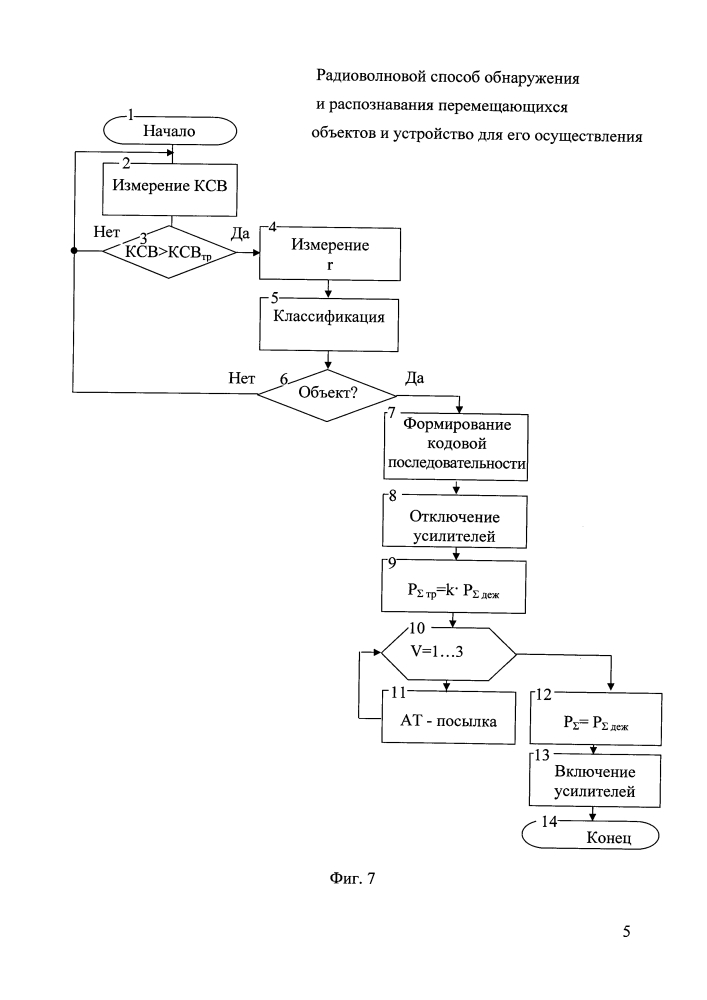 Радиоволновой способ обнаружения и распознания перемещающихся объектов и устройство для его осуществления (патент 2609877)